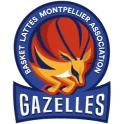 Logo basket Montpellier